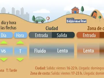 Consulta el estado de la circulación de la DGT este verano Consulta el estado de la circulación de la DGT este verano