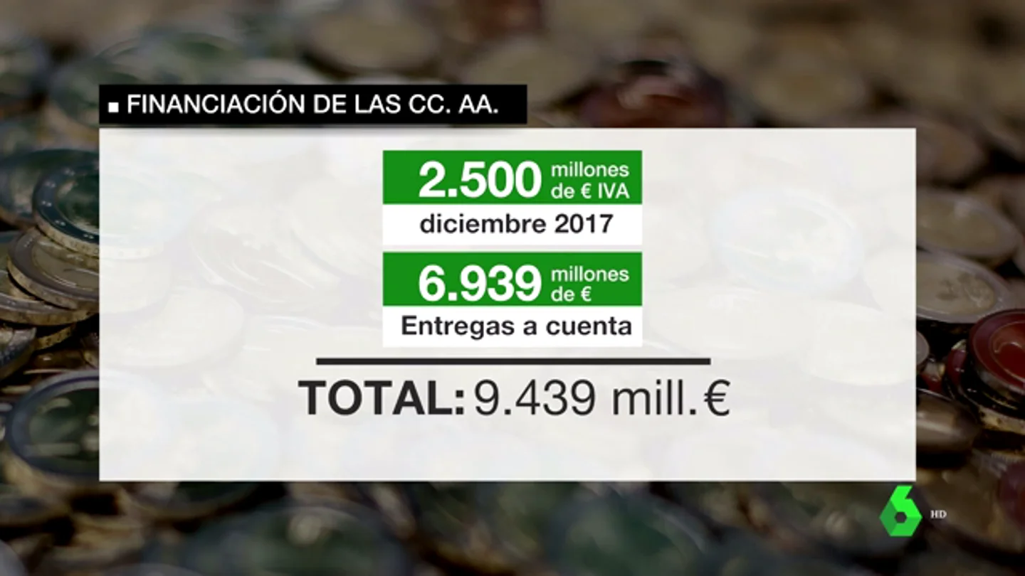 Hartazgo de las comunidades por el bloqueo de los 10.000 millones de la liquidación del IVA y las entregas a cuenta Hartazgo de las comunidades por el bloqueo de los 10.000 millones de la liquidación del IVA y las entregas a cuenta
