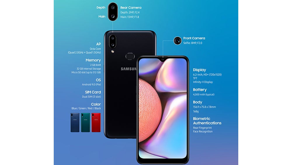 Sus características resumidas