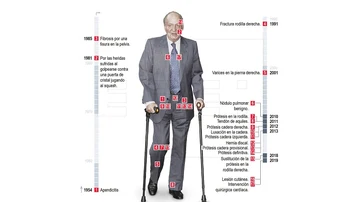 Infografía de las operaciones del rey Juan Carlos