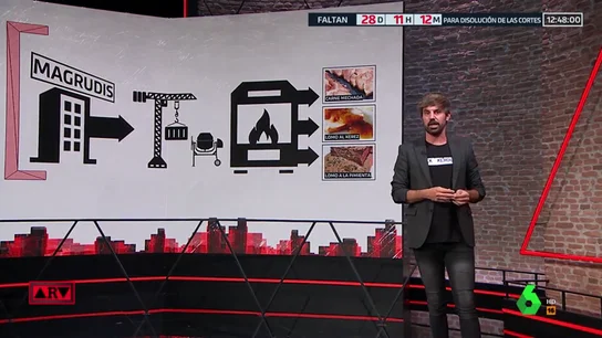 Magrudis, en el centro de la polémica: así actuó la empresa responsable de la carne contaminada con listeria Magrudis, en el centro de la polémica: así actuó la empresa responsable de la carne contaminada con listeria