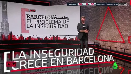 Los datos que prueban que la inseguridad en Barcelona se ha multiplicado en los últimos meses Los datos que prueban que la inseguridad en Barcelona se ha multiplicado en los últimos meses