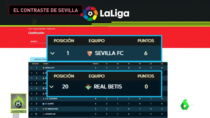 BETISEVILLA