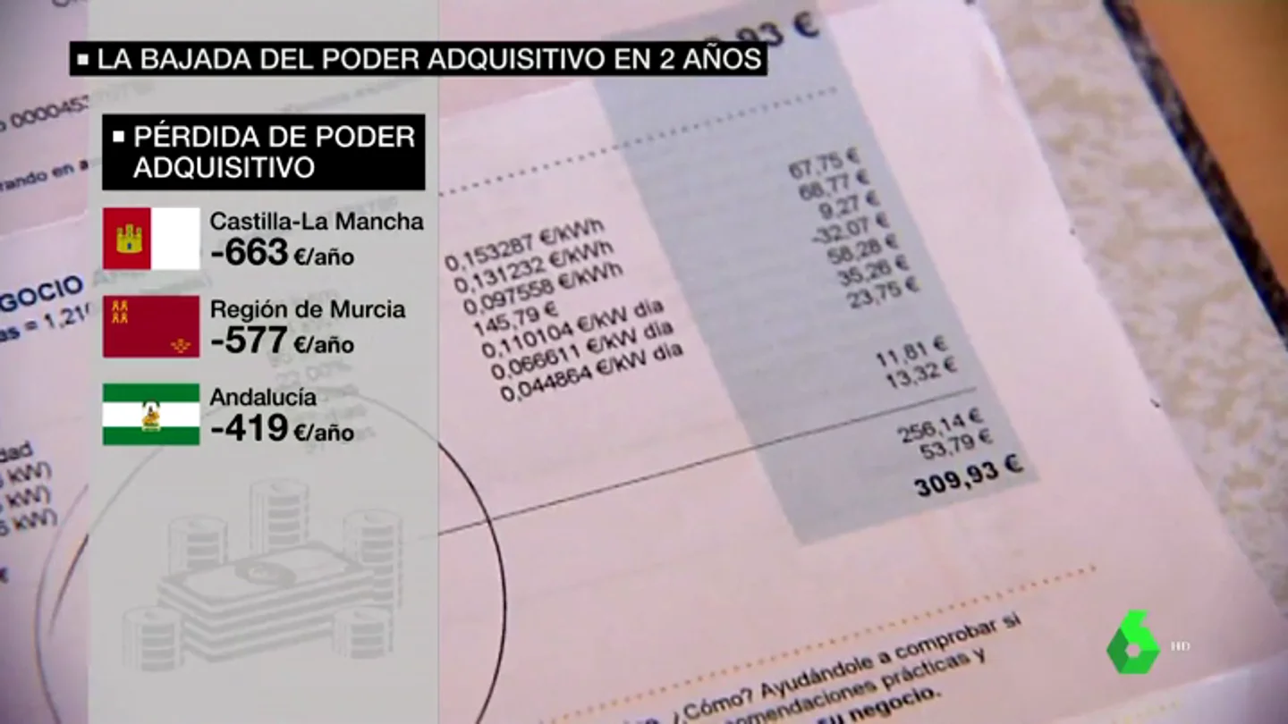 PODER ADQUISITIVO PODER ADQUISITIVO