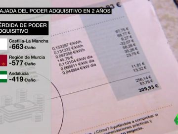 PODER ADQUISITIVO PODER ADQUISITIVO