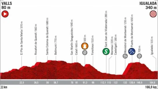 Etapa 8 de la Vuelta a España Etapa 8 de la Vuelta a España
