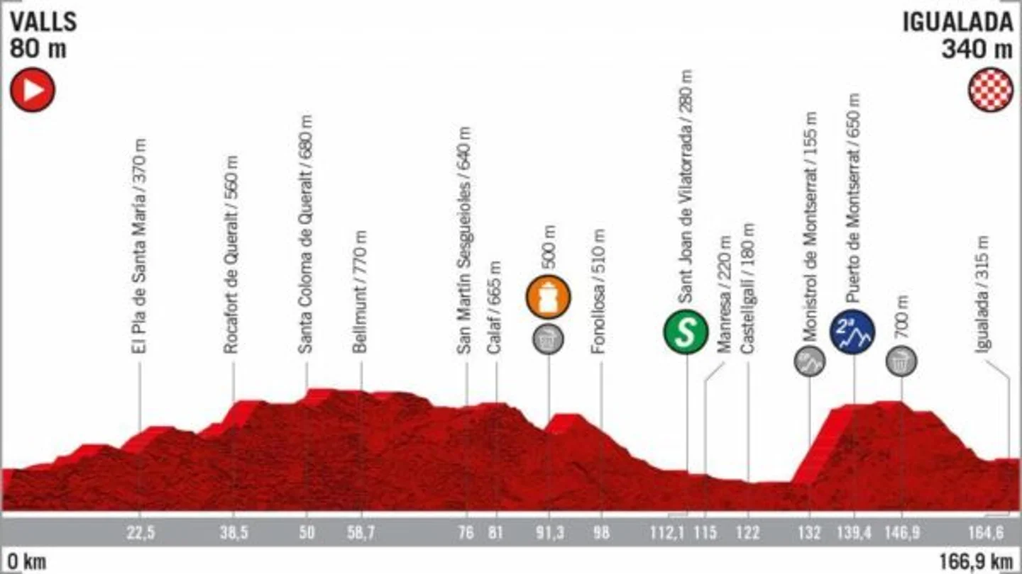 Etapa 8 de la Vuelta a España Etapa 8 de la Vuelta a España