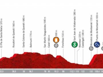 Etapa 8 de la Vuelta a España Etapa 8 de la Vuelta a España