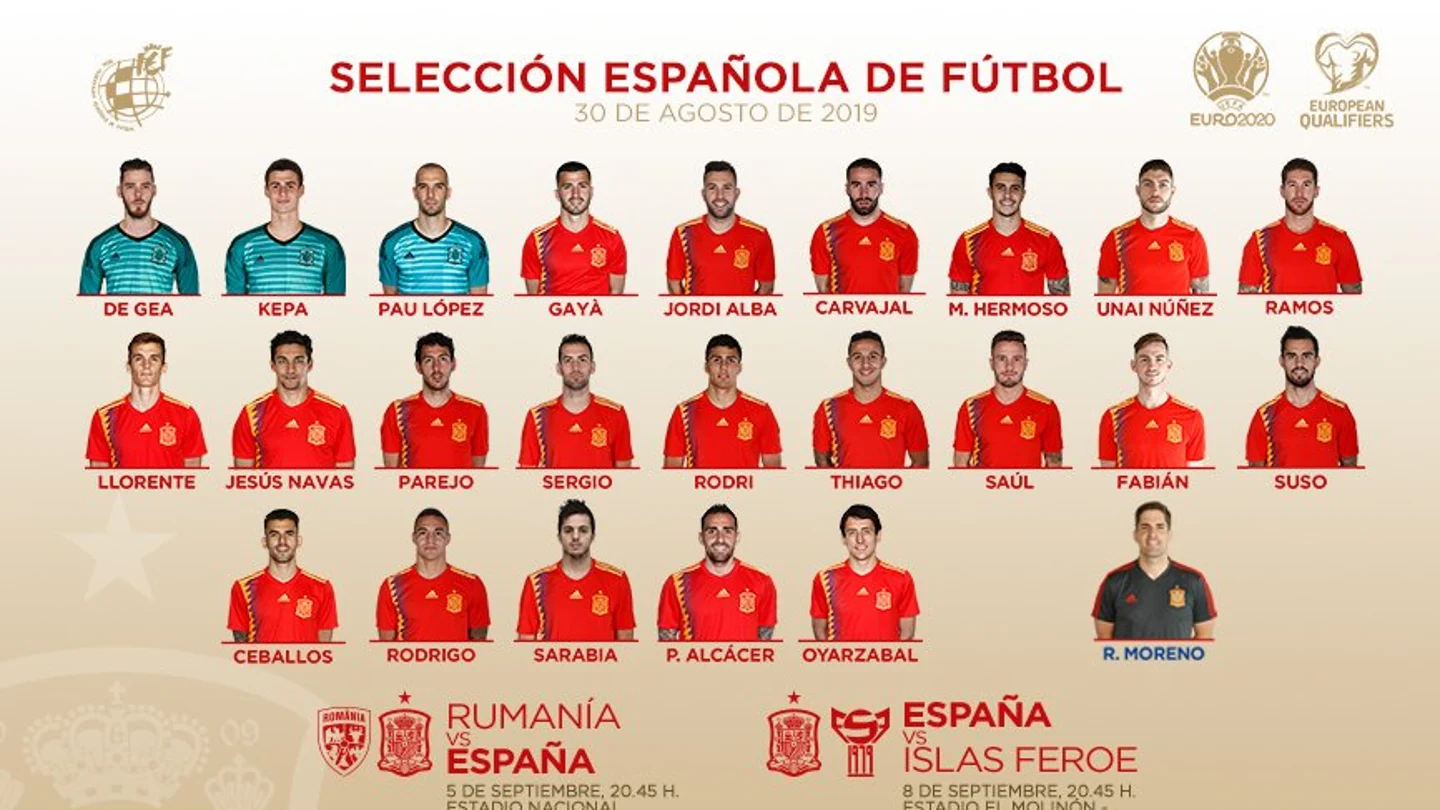 Los 23 convocados por Robert Moreno Los 23 convocados por Robert Moreno