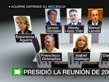 Las tres pruebas contundentes que situarían a Esperanza Aguirre a la cabeza de la financiación ilegal del PP Las tres pruebas contundentes que situarían a Esperanza Aguirre a la cabeza de la financiación ilegal del PP
