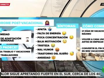 El síndrome postvacacional El síndrome postvacacional