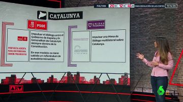 Propuestas del PSOE y Unidas Podemos