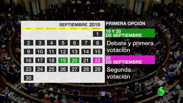 Últimos días antes de una posible llamada a las urnas: las decisiones de última hora que podrían cambiar el panorama político