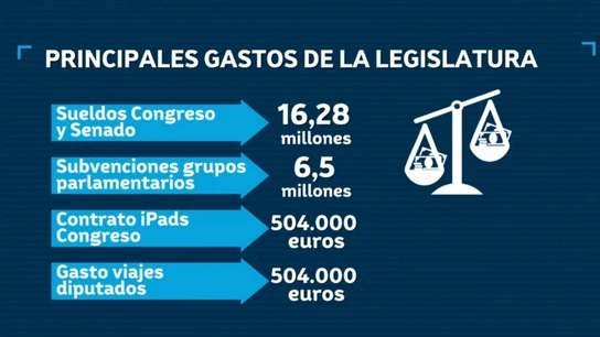 Principales gastos de la legislatura Principales gastos de la legislatura
