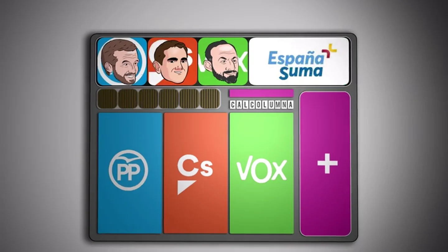 La calculadora de España Suma: por qué no le salen las cuentas al PP de Casado La calculadora de España Suma: por qué no le salen las cuentas al PP de Casado