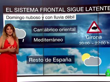Previsión del tiempo Previsión del tiempo