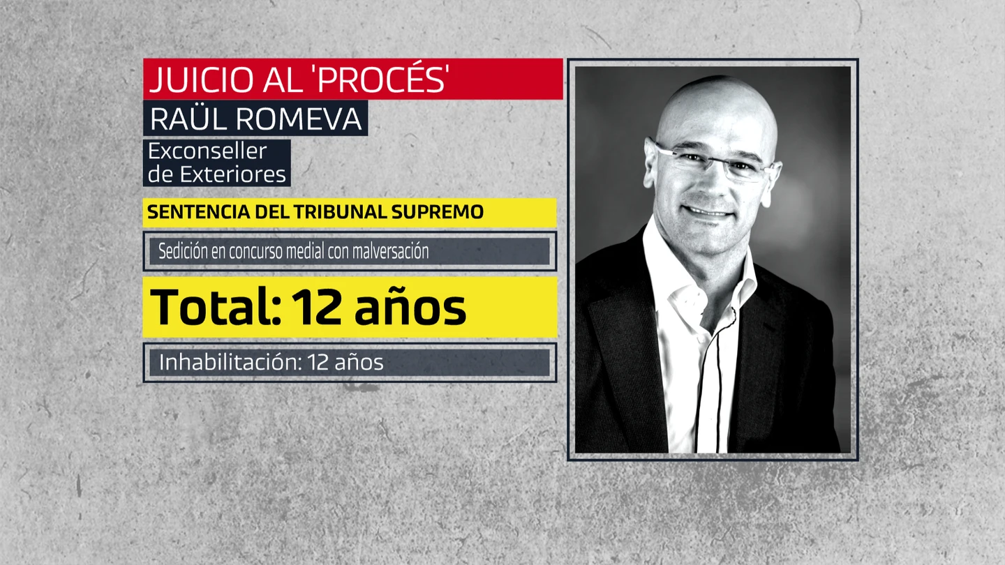 Condena de Raül Romeva en el juicio del procés Condena de Raül Romeva en el juicio del procés