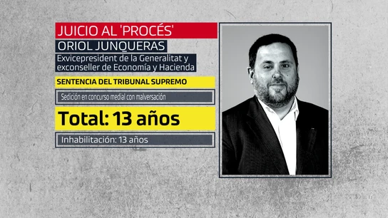 Oriol Junqueras Juicio al procés