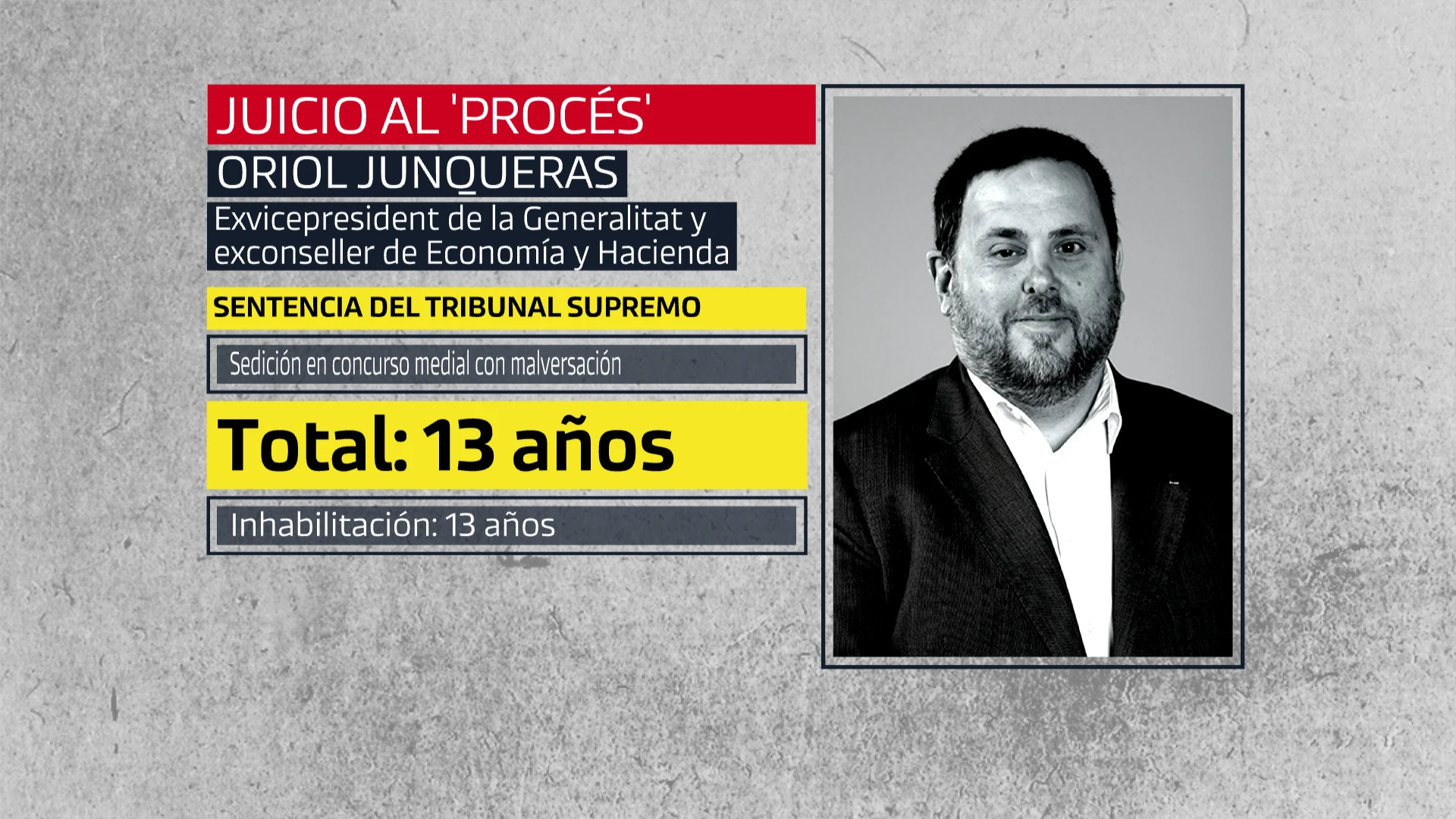 Juicio al procés