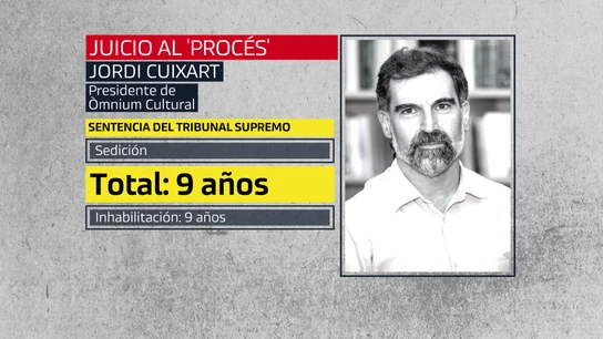 Jordi Cuixart Juicio al procés