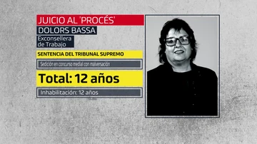 Dolors Bassa