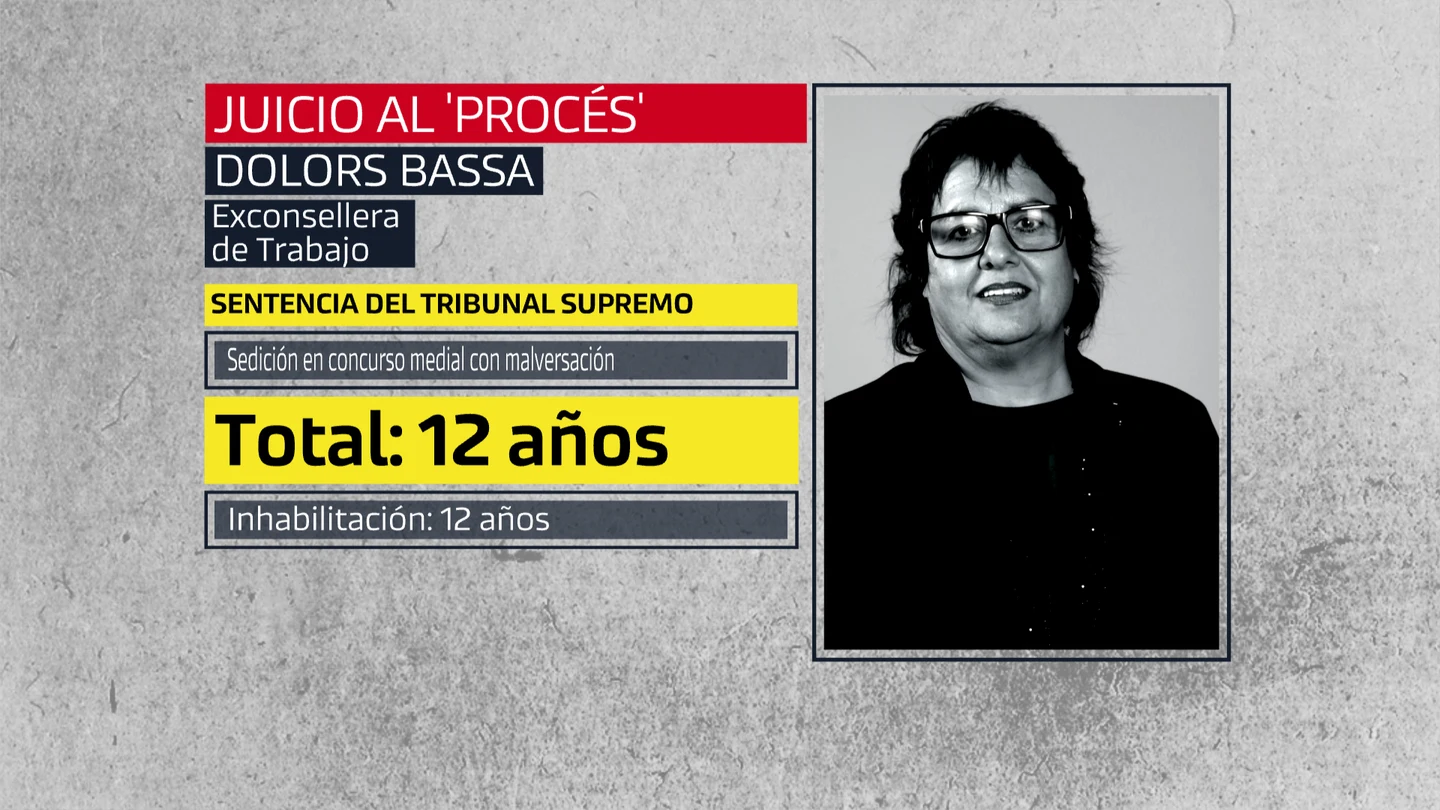 Dolors Bassa Juicio al procés