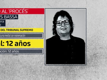 Dolors Bassa Dolors Bassa