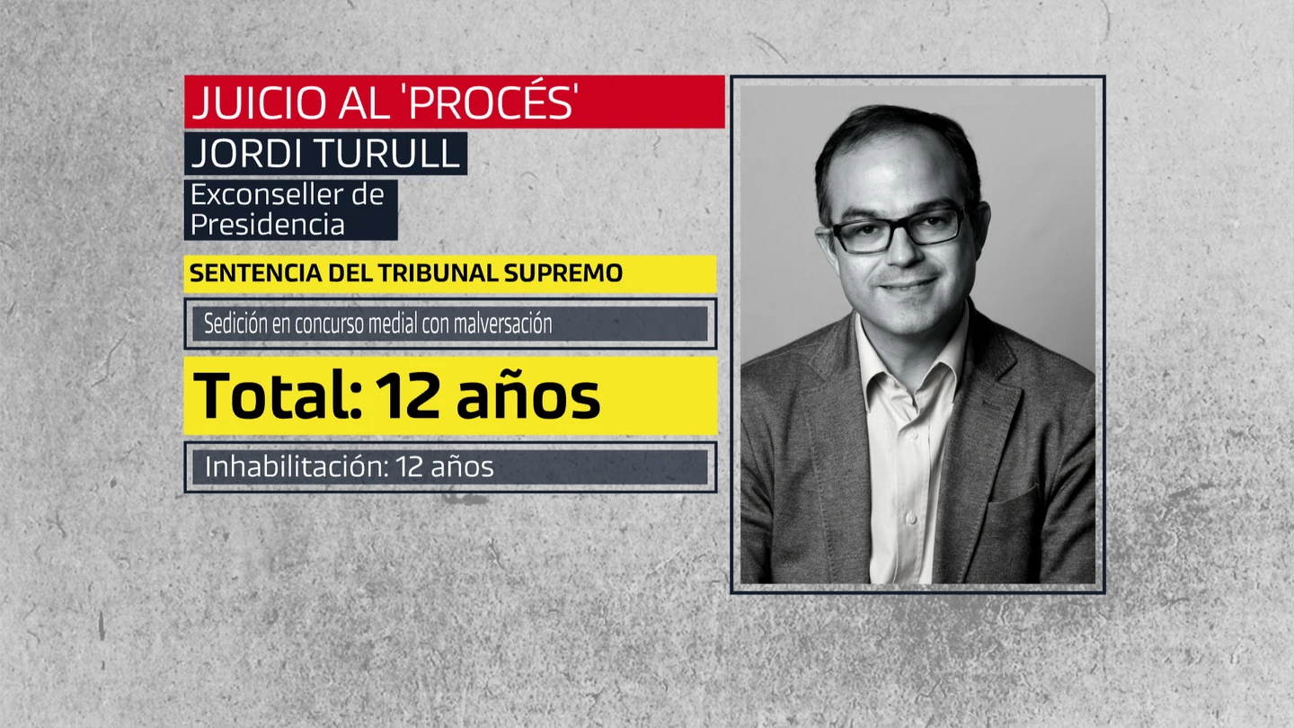 Jordi Turull Juicio al procés