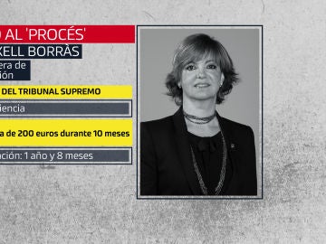Meritxell Borràs Meritxell Borràs