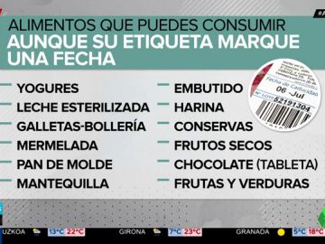 Los alimentos que puedes consumir después de su fecha de caducidad Los alimentos que puedes consumir después de su fecha de caducidad