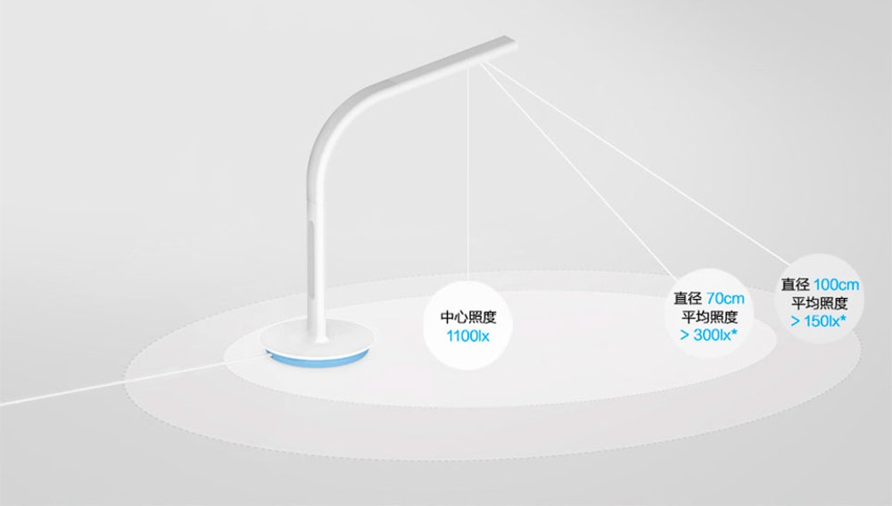 Xiaomi Mijia Table Lamp 2S