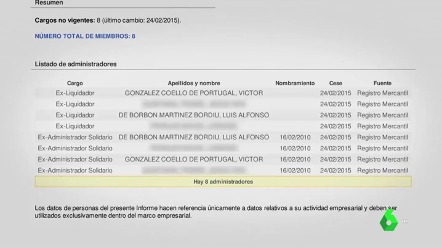 La relación de Luis Alfonso de Borbón y el vicepresidente de Vox: del deporte a "empresas de iniciativa compartida" La relación de Luis Alfonso de Borbón y el vicepresidente de Vox: del deporte a "empresas de iniciativa compartida"