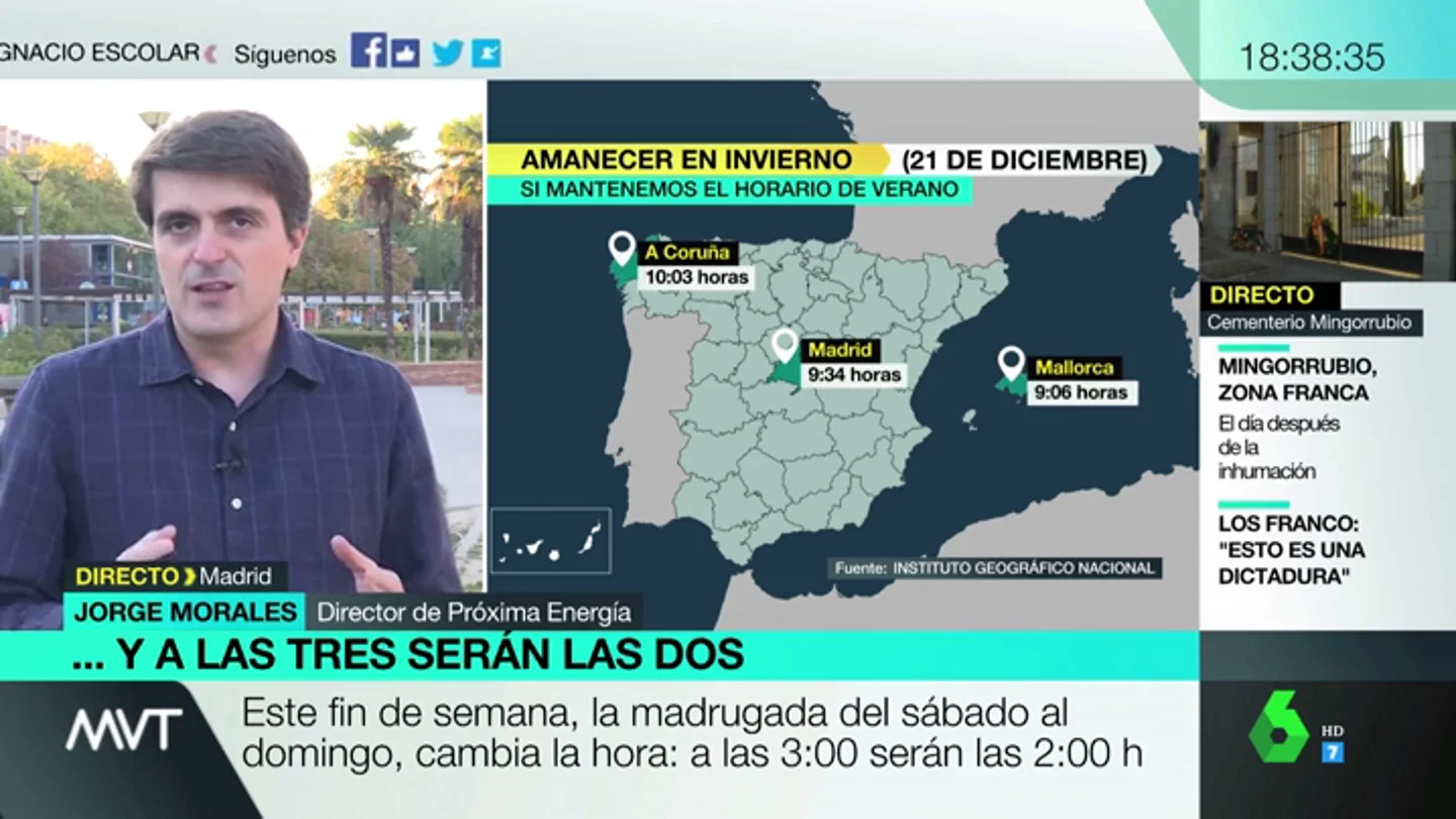 El cambio de hora, ¿una necesidad o mera costumbre?: así podría afectar tener un solo horario en España El cambio de hora, ¿una necesidad o mera costumbre?: así podría afectar tener un solo horario en España