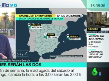 El cambio de hora, ¿una necesidad o mera costumbre?: así podría afectar tener un solo horario en España El cambio de hora, ¿una necesidad o mera costumbre?: así podría afectar tener un solo horario en España