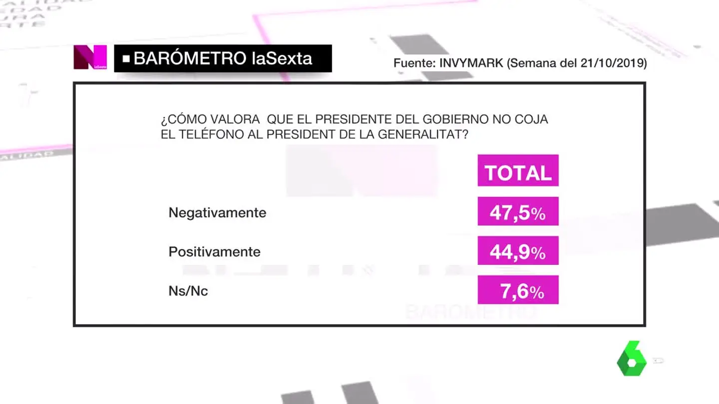Barómetro de laSexta Barómetro de laSexta