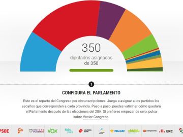 Imagen del escañómetro de laSexta