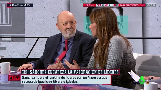 El presidente del CIS, José Félix Tezanos El presidente del CIS, José Félix Tezanos