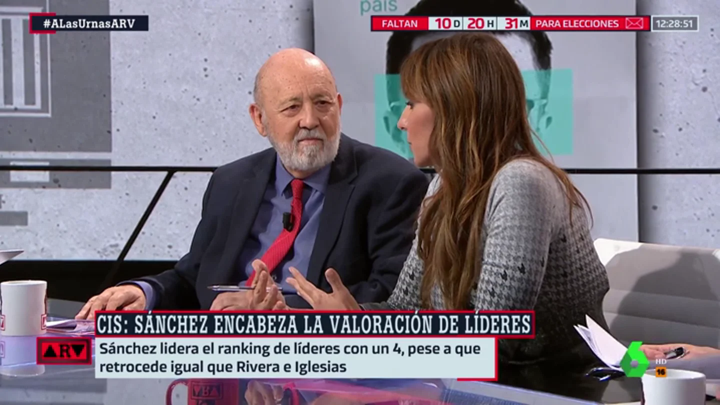 El presidente del CIS, José Félix Tezanos El presidente del CIS, José Félix Tezanos