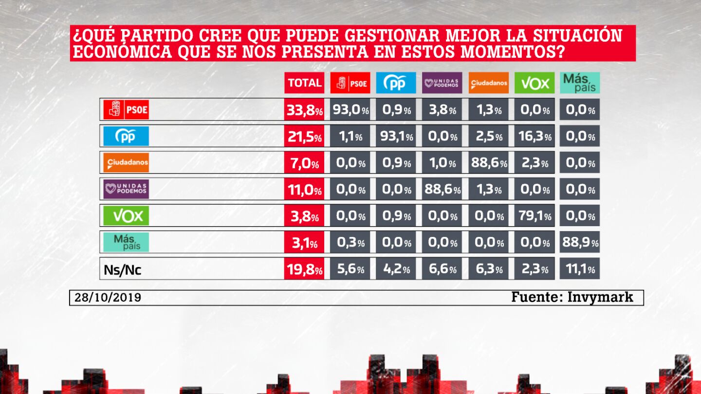 Bar&oacute;metro laSexta