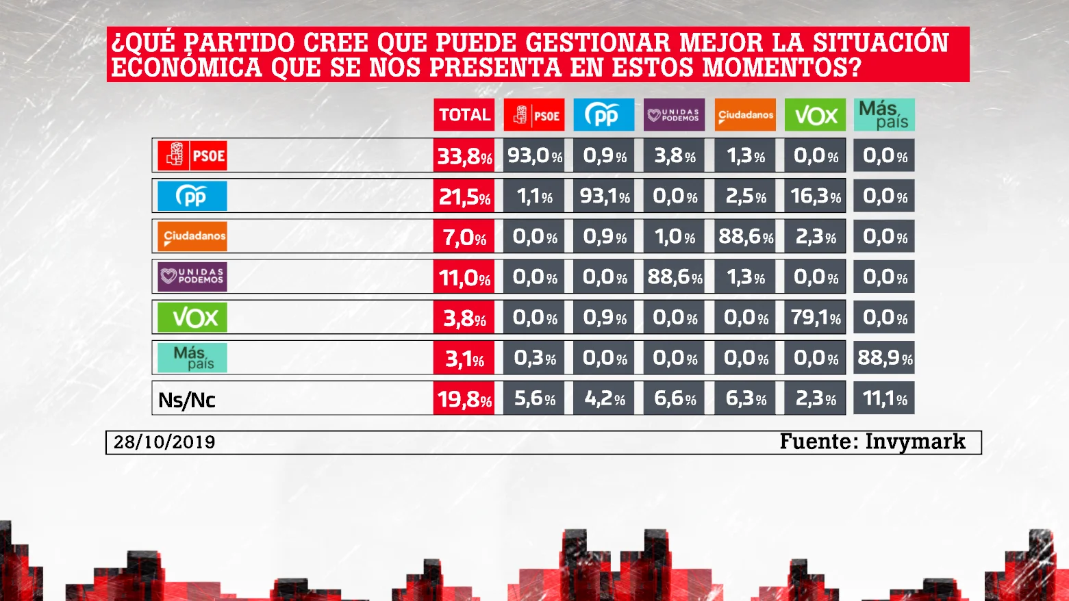 Barómetro laSexta