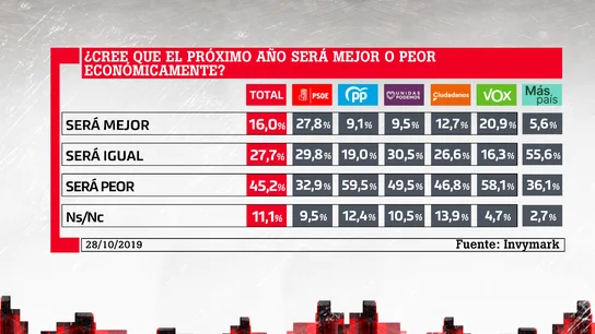 Barómetro laSexta Barómetro laSexta