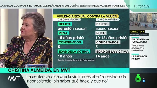 Cristina Almeida, sobre la sentencia a 'La Manada de Manresa': "Está mal el Código Penal, pero está peor la mentalidad de algunos jueces" Cristina Almeida, sobre la sentencia a 'La Manada de Manresa': "Está mal el Código Penal, pero está peor la mentalidad de algunos jueces"