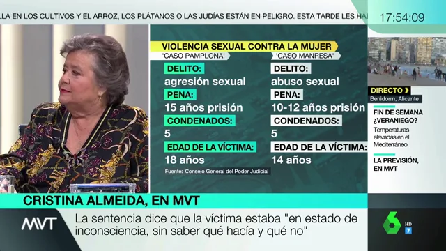 Cristina Almeida, sobre la sentencia a 'La Manada de Manresa': "Está mal el Código Penal, pero está peor la mentalidad de algunos jueces"