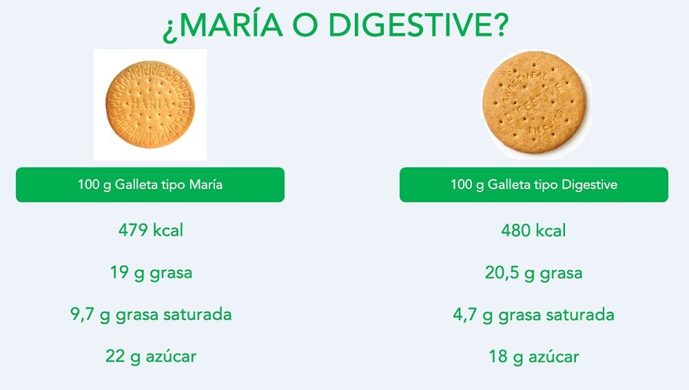 que galletitas puedo manducar gestation nones engordar