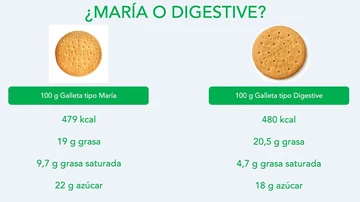 ¿María o digestive? ¿María o digestive?