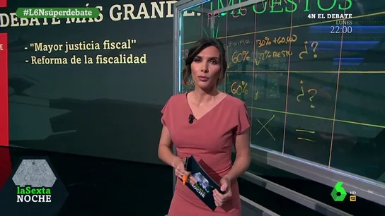 Las ofertas de los partidos en materia de impuestos: esto es lo que proponen PSOE, PP, Cs, Unidas Podemos y Vox Las ofertas de los partidos en materia de impuestos: esto es lo que proponen PSOE, PP, Cs, Unidas Podemos y Vox