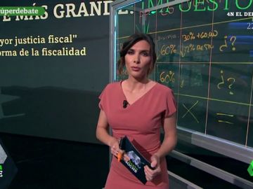 Las ofertas de los partidos en materia de impuestos: esto es lo que proponen PSOE, PP, Cs, Unidas Podemos y Vox Las ofertas de los partidos en materia de impuestos: esto es lo que proponen PSOE, PP, Cs, Unidas Podemos y Vox