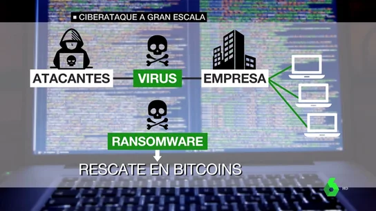 Alerta entre las empresas españolas por un ciberataque a gran escala: así funciona el virus que afecta a los ordenadores en red Alerta entre las empresas españolas por un ciberataque a gran escala: así funciona el virus que afecta a los ordenadores en red