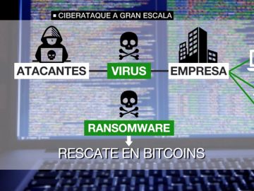 Alerta entre las empresas españolas por un ciberataque a gran escala: así funciona el virus que afecta a los ordenadores en red Alerta entre las empresas españolas por un ciberataque a gran escala: así funciona el virus que afecta a los ordenadores en red