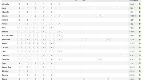 Imagen del Esca&ntilde;&oacute;metro de laSexta